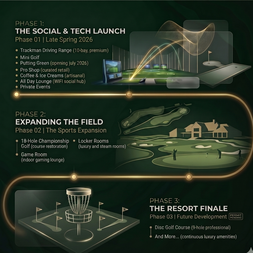 Development Roadmap Master Plan